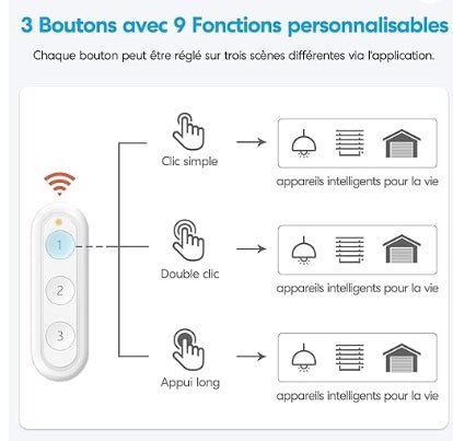 Bouton - poussoir portable sans fil Tuya Smart Life : Révolutionnez votre maison intelligente - Proprio Techno